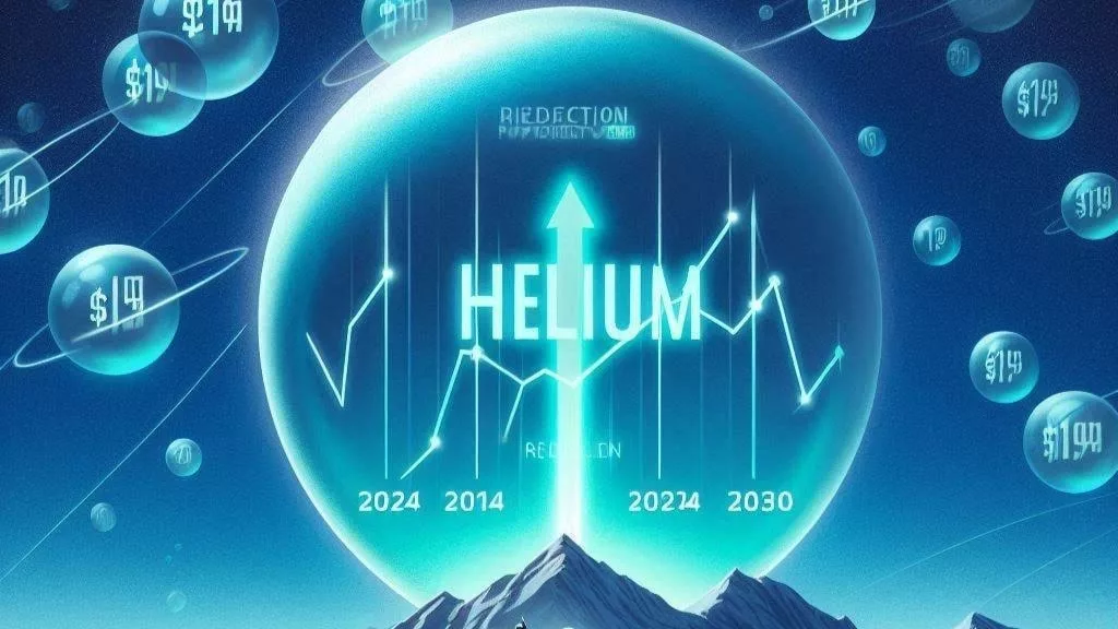 Helium Price