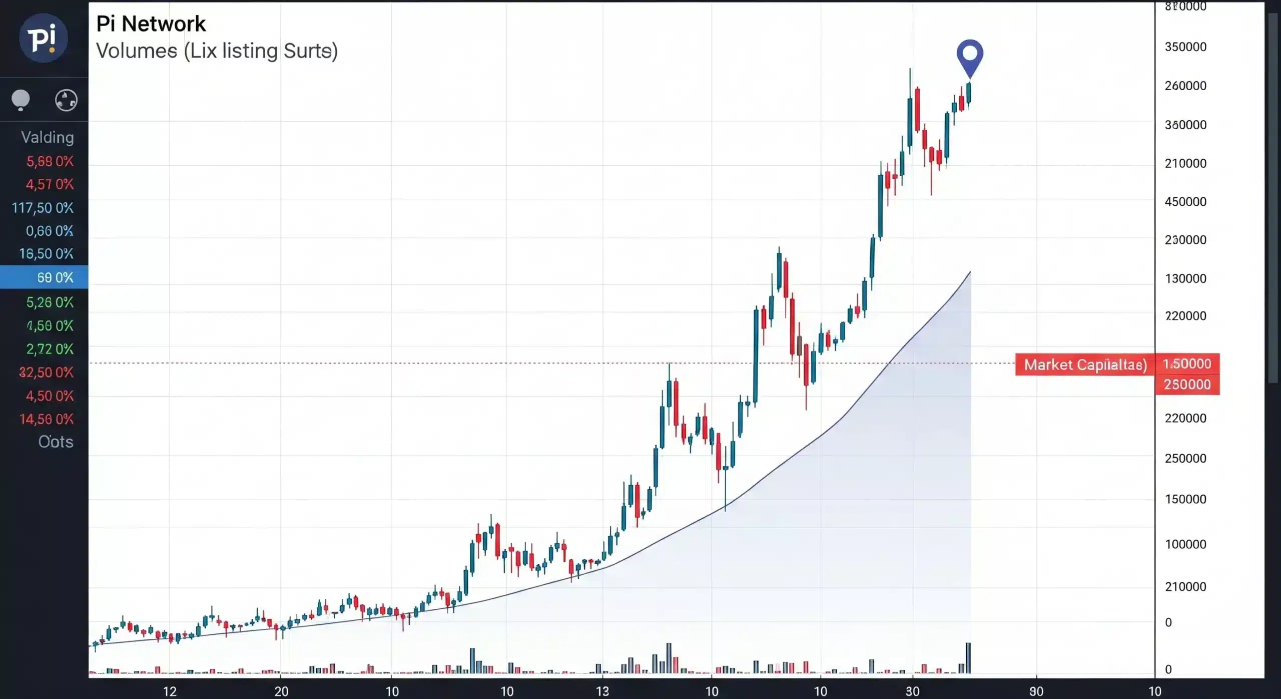 BNB Investment