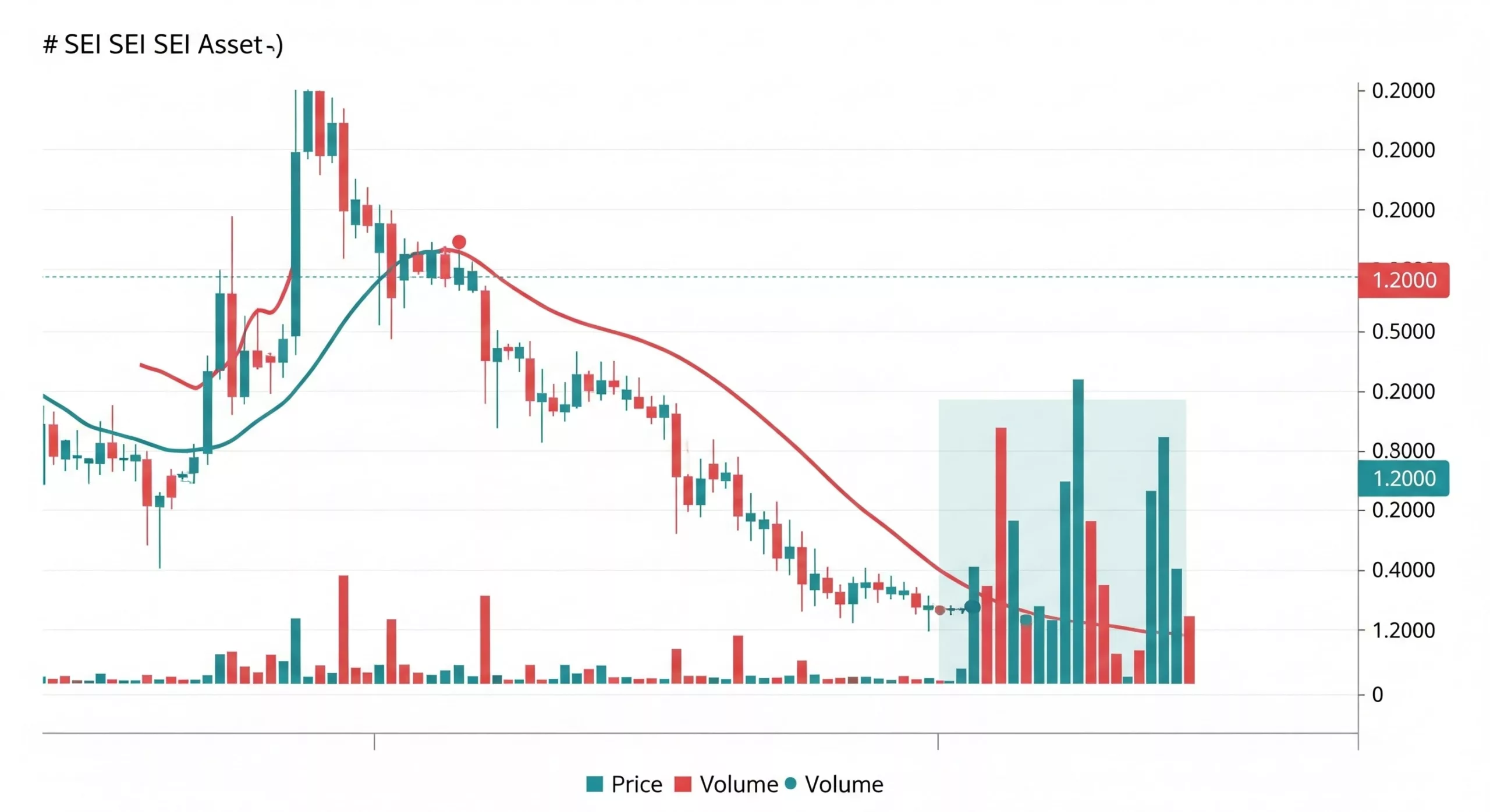 SEI Price Drop