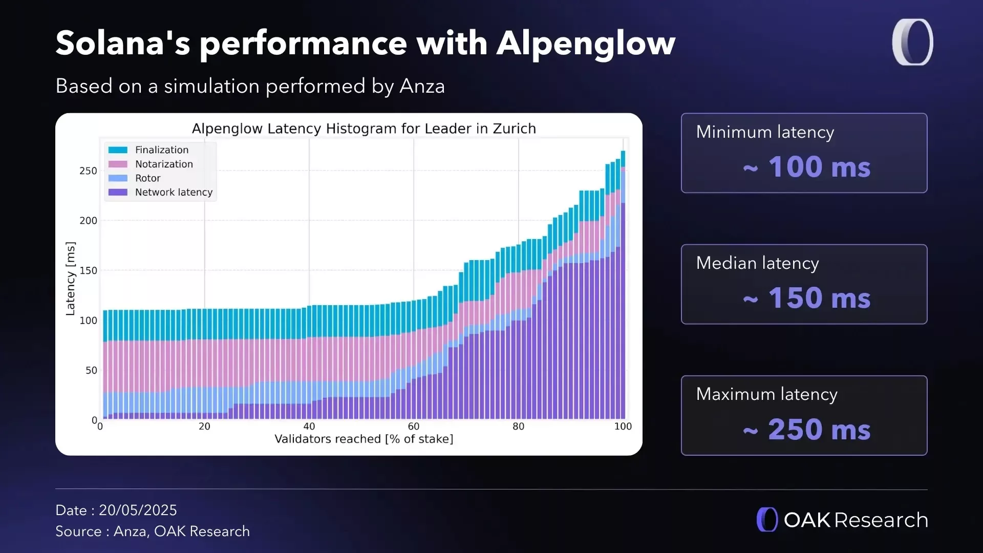 solana-alpenglow-performances