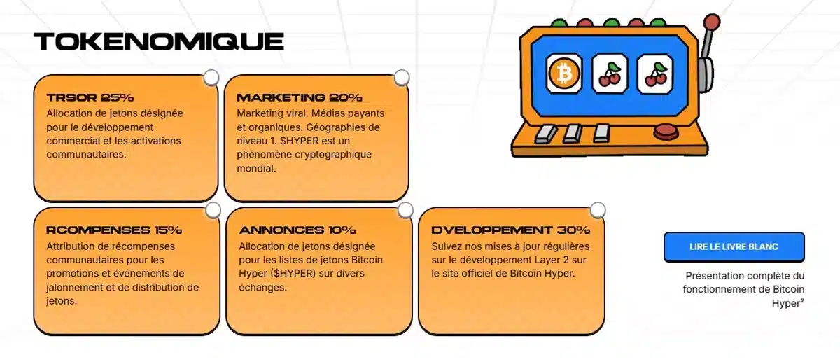bitcoin hyper tokenmique