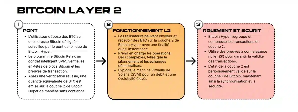 prévente historique 